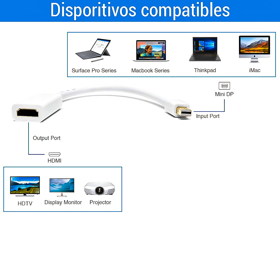 Cable Adaptador Thunderbolt HDMI Mini Display – coHeto – Tienda en Línea